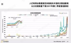 如何在TP钱包中添加资金