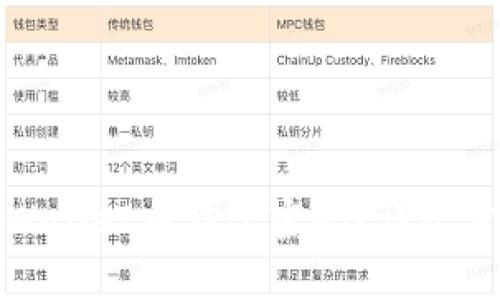 如何在tpWallet中修改密码？详尽步骤与技巧
