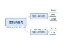 如何在tpWallet中查看支持的币种和资产信息