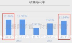 数字钱包安全指南：牢记12个必须设置的密码