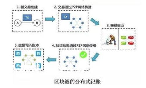 主要区块链钱包的类型及其特点解析