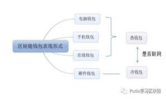 如何降低tpWallet以太坊交易手续费的有效方法