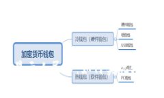 tpWallet资产显示人民币：如何实现轻松管理数字资