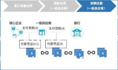   数字钱包的使用指南：如何安全、便捷地管理您