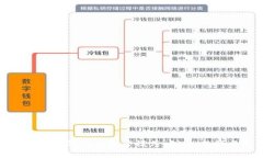 全面解析数字钱包运营模式：创新、挑战与未来