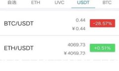 tpWallet能否使用多开分身功能？解读多开分身的优