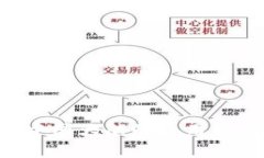 tpWallet在中国大陆的使用指南：完全攻略