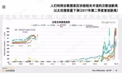 jiaoti数字钱包不存钱能用吗？/jiaoti  数字钱包,无