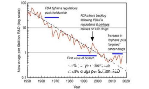tpWallet余额提现方法详解