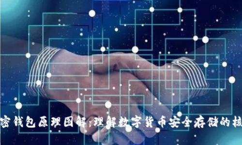 加密钱包原理图解：理解数字货币安全存储的核心