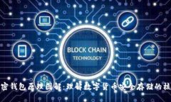 加密钱包原理图解：理解数字货币安全存储的核