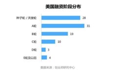   如何注销tpWallet账户？详细指南与常见问题解答
