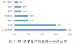 2023年最佳手机数字钱包软件推荐：轻松方便的电
