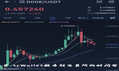 题目：tpWallet提币到交易所的时间分析