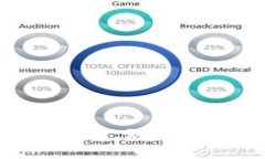 银行推荐数字钱包：现代金融的便捷选择