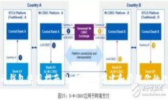 加密货币钱包使用指南：如何轻松创建和管理你