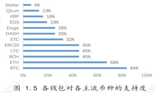 tpWallet电脑版导入教程：一步一步教你如何轻松操作