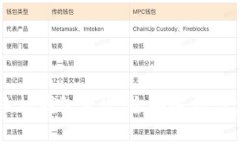 区块链手机钱包开发：全面解析与实战指南