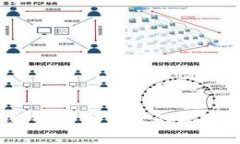 区块链微信钱包：安全便捷的数字资产管理之选