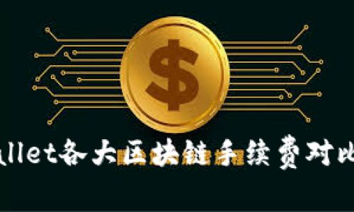 tpWallet各大区块链手续费对比分析