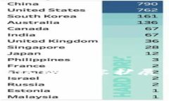 注意：由于请求字数较长，这里的内容将以更多