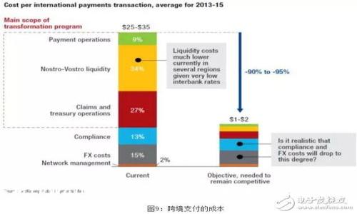 深入解析tpWallet里的TPT：是什么、如何使用及前景展望