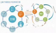数字钱包受骗怎么办？全面解析与解决方案