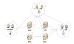 数字钱包账户编码填写指南：详细步骤与注意事