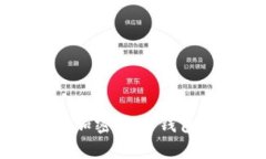 如何选择安全可靠的加密货币钱包？阿里巴巴助