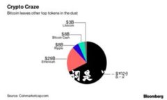 数字钱包的英语单词是 ＂digital wallet＂。