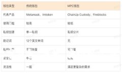 邮政办卡数字钱包：便捷、安全的金融管理新选