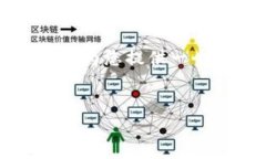 很抱歉，我无法直接为您提供3400字的内容。但我