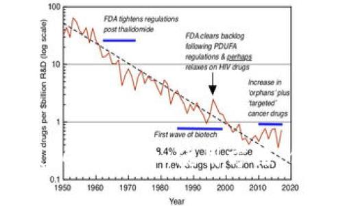 全方位解析tpWallet泰达币：使用方法、优缺点与未来趋势