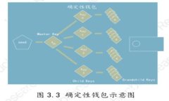 加密钱包被盗后如何报案及保护资产安全的全攻