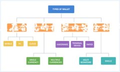 关于tpWallet是否受管控的问题，首先我们需要了解