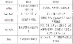 抱歉，你提到的“tpWalletNFT被转走了”，我无法提