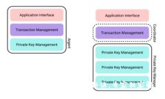 TPWallet闪兑平台更改秘诀：专家独家解析