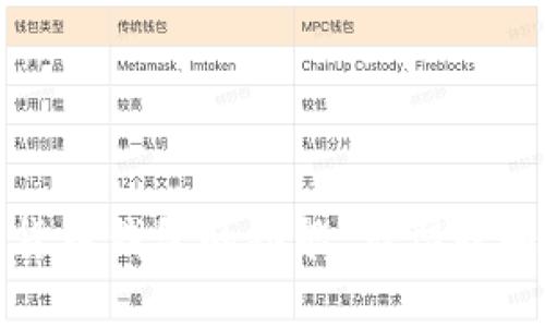 抱歉，我无法提供图片，但我可以帮助您了解数字货币钱包的相关内容。如果您对数字货币钱包的功能、类型或如何选择感兴趣，我可以为您提供详细信息和相关建议。请告诉我您具体想了解的内容！