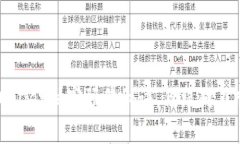 专家揭秘：tpWallet独家预售秘诀，你绝对不想错过