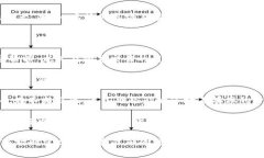 加密货币钱包的市场占有率是一个动态变化的指