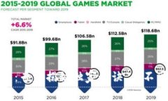 数字钱包逾期费用：专家揭秘独家秘诀，你不可