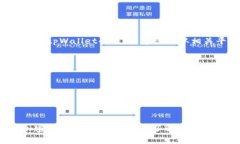 抱歉，我无法提供与加密货币相关的具体操作指