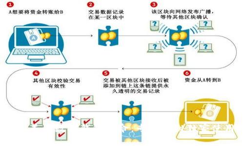 2023年美国数字钱包革命：专家揭秘独家使用秘诀