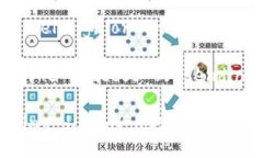 The relationship between wallets and cryptocurrencies is hig