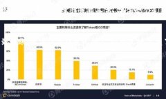   数字信用钱包的独家秘诀：如何有效管理你的财