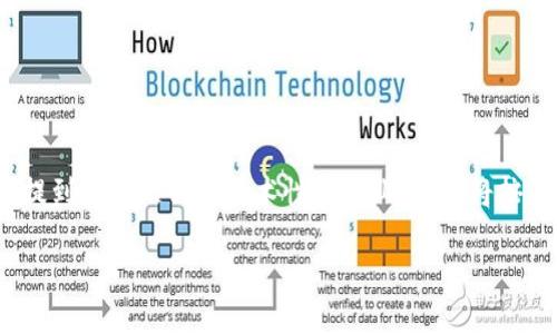 在这里，您可以找到有关加密货币钱包地址的详细信息，但请注意，由于您提到的主题需要技术性和专业性，我将按您的要求构建一篇围绕“收款加密货币钱包地址”的内容，包括的和关键词。

专家揭示：如何安全设置收款加密货币钱包地址的独家秘诀