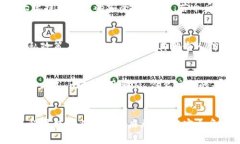 在注册tpWallet帐号时，确实需要使用手机号进行验