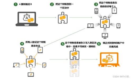 专家解密：tpWallet更新后，打开薄饼的独家秘诀!