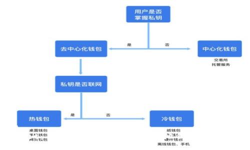 tbody
tpWallet：专家揭秘如何查看其他钱包的独家秘诀