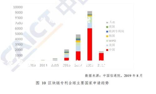 在这里，我将为你提供一个关于“tpWallet怎么复制到小程序”的详细介绍，帮助你深入理解这个过程。

  tpWallet复制到小程序的专家独家秘诀！ / 
 guanjian ci tpWallet, 小程序, 复制 /guanjian ci 

什么是tpWallet？
首先，咱们来聊聊tpWallet究竟是什么。tpWallet是一款数字钱包，专门用于存储和管理加密货币。随着数字货币的流行，越来越多的人开始使用各种数字钱包来储存他们的资产。而tpWallet因其强大的功能、优雅的界面和良好的用户体验，赢得了不少用户的青睐。你可能对这种钱包的安全性、使用便利性等方面也会感兴趣，没错，这些都是tpWallet的加分项。

小程序的概念
接下来，我们再来看看小程序。小程序是基于微信平台的一种应用，它让用户可以在微信内直接使用应用，而无需下载安装。说白了，小程序就像是一个轻量级的APP，能为我们提供很多便捷的功能。比如，有的小程序可以进行在线购物、有的可以查看天气信息，还有的可以帮助我们管理数字资产。可以说，小程序的出现大大提升了用户的生活便利性。

为什么要将tpWallet复制到小程序？
那么，很多人心中一定会有疑问，为什么要把tpWallet复制到小程序里呢？首先，小程序能够让我们在微信这个庞大的生态系统中，方便快速地进行操作。其次，有些小程序可以帮助你实现自动化的交易、资产管理等，提升你的使用效率。我们在使用小程序时，可以更方便地分享给朋友、进行转账等。

如何将tpWallet复制到小程序？
好，现在我们就来谈谈具体的操作步骤。说实话，虽然听起来复杂，但其实步骤都比较简单，主要包括以下几个方面：

h41. 确保你已安装tpWallet/h4
首先，你需要确保自己的手机上已经安装了tpWallet。如果还没有，你可以在应用商店中搜索并下载安装。安装完成后，注册并完成账户设置，这样才能顺利进行后续操作。

h42. 获取需要复制的信息/h4
接下来，你需要打开tpWallet，找到需要复制的信息。比如，如果你想复制的是资产的地址，点击相应的资产，选择“复制地址”或者“分享”，具体操作因钱包版本而异。不过，记得要确保你复制的是准确的信息哦，避免出现不必要的麻烦。

h43. 打开小程序/h4
然后，打开微信，进入你想要使用的小程序。有很多小程序可以与tpWallet进行交互，比如一些交易平台小程序或者资产管理工具。进入小程序后，找到相应的输入框，准备粘贴你刚才复制的信息。

h44. 粘贴信息并确认/h4
在小程序的输入框中，长按一下，选择粘贴，确保信息无误后点击确认。就这样，你就将tpWallet的信息复制到了小程序中。简简单单的几步，听上去是不是很轻松？

可能遇到的问题
当然，在这个过程中，你可能还是会遇到一些问题。比如说，有可能小程序无法识别你粘贴的信息，或者复制到的信息格式不对。这些问题聽起來可能挺烦人，但其实大多数情况下都是可以通过简单的调整来解决的。比如你可以重新检查一下你复制的信息，确保没有多余的空格或字符。

注意事项
最后，有几件注意事项需要提醒大家。首先，在复制地址的时候务必要仔细，以免造成资产损失。其次，选择小程序的时候，最好选择一些信誉较好的、用户评价较高的，确保使用安全。同时，定期对你的资产进行备份和安全检查，这样才能保障你的数字资产安全。为了确保自己的资产安全，定期查看和更新密码、开启双重身份验证都是非常不错的选择。

总结
总之，tpWallet复制到小程序的过程其实并不复杂，只要你按照步骤认真操作，就能轻松搞定。希望这篇文章能对你有所帮助，若是你还有其他问题，随时问我哦！

说真的，随着数字资产的不断发展，掌握如何高效地管理和使用这些资产是非常重要的。随着经验的积累，你会发现，操作变得越发顺手，生活也会变得越来越方便。希望每个小伙伴都能在数字货币的世界里，找到适合自己的工具，并获得愉悦的体验！

再一次，如果你有任何疑问或者想分享的经验，欢迎留言讨论。感谢你的阅读，祝你在数字资产的管理中，顺风顺水！